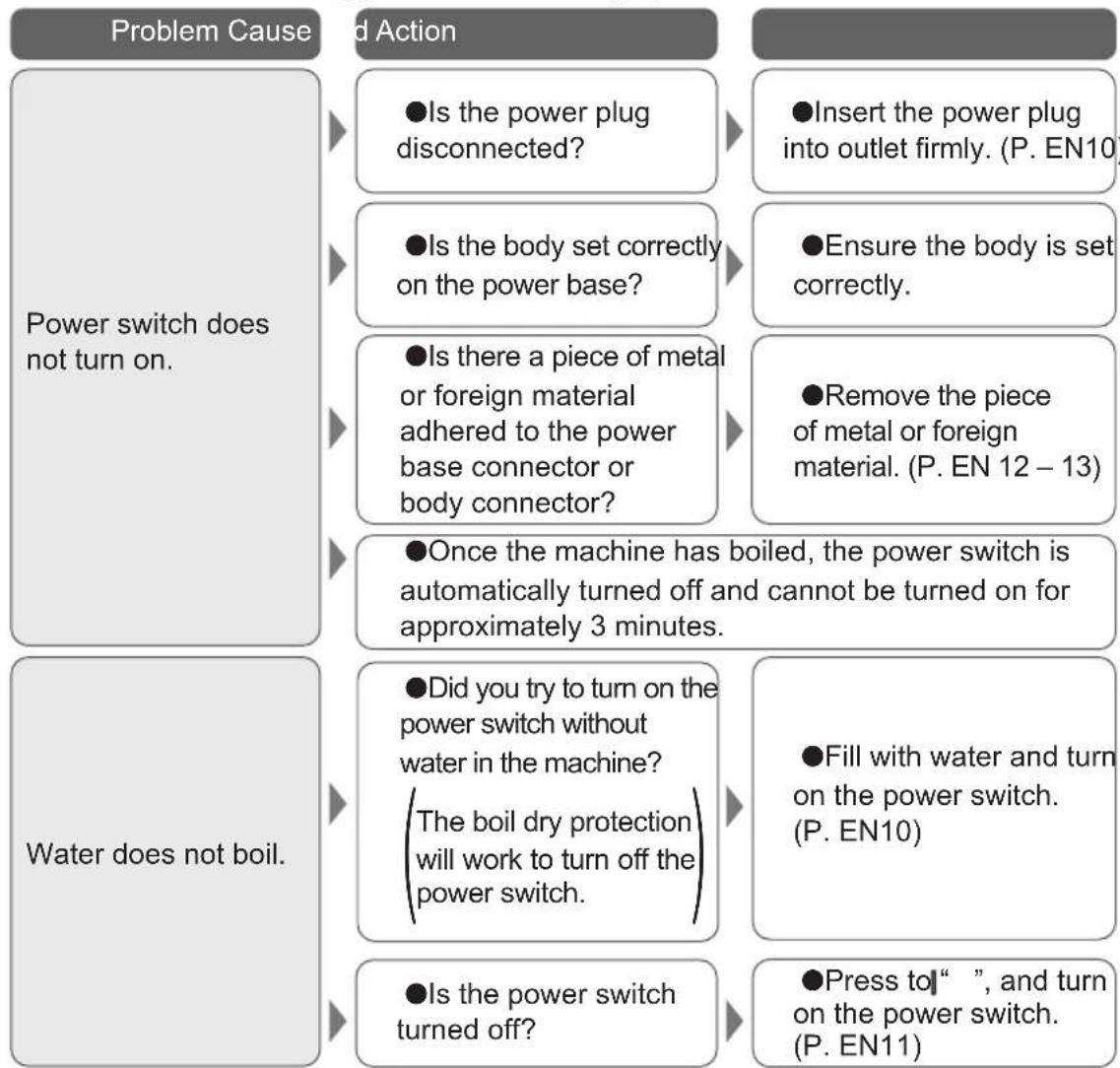 PANASONIC NC-K101 - Troubleshooting - 1