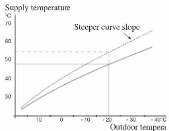 MITSUBISHI HMK60 - Curve coefficient - 1