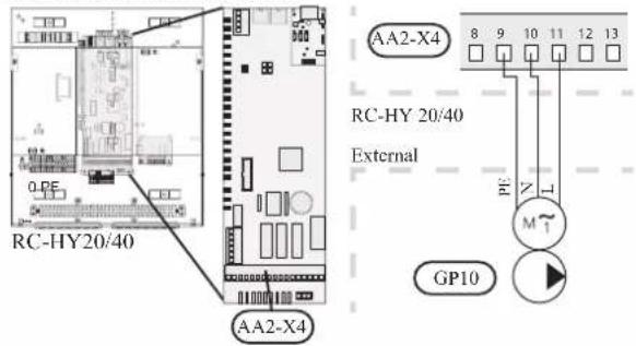 RC-HY20/40 AA2-X4 AA2-X4 RC-HY 20/40 External PE M GP10