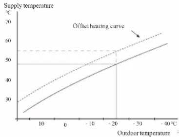 MITSUBISHI HMK60 - Curve offset - 1