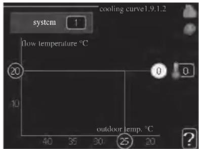 system 1 cooling curve1.9.1.2 flow temperature °C 20 0 0 10 outdoor temp. °C 40 35 30 25 20 ?