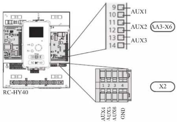 RC-HY40 9 10 11 12 13 14 AUX1 AUX2 AA3-X6 AUX3 1 2 3 4 X2 AUX4 AUX5 AUX6 GND