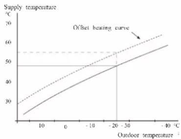 MITSUBISHI HMK60 - Curve offset - 1