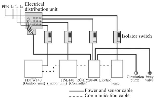 MITSUBISHI HMK60 - Principle diagram, electrical installation - 1