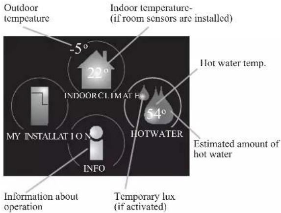 Outdoor temperature Indoor temperature- (if room sensors are installed) -5° 22° Hot water temp. INDOOR CLIMATE 54° MY INSTALLATION HOTWATER INFO Estimated amount of hot water Information about operation Temporary lux (if activated)