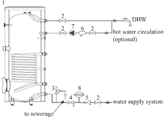 MITSUBISHI HMK60 - Connecting hot water tank to water main - 1