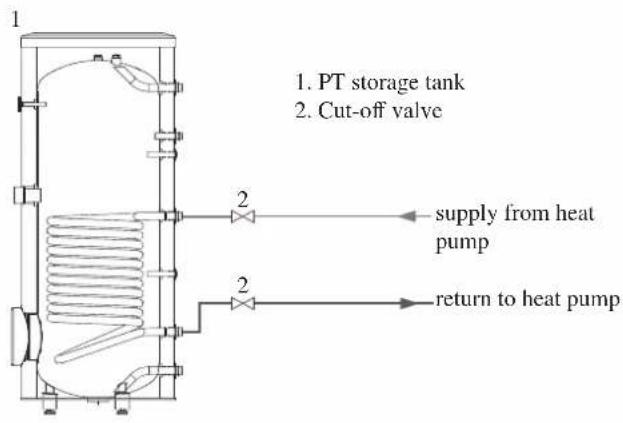 1. PT storage tank 2. Cut-off valve 2 supply from heat pump 2 return to heat pump