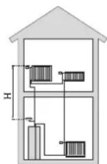 MITSUBISHI HMK60 - Initial pressure and max height difference - 1