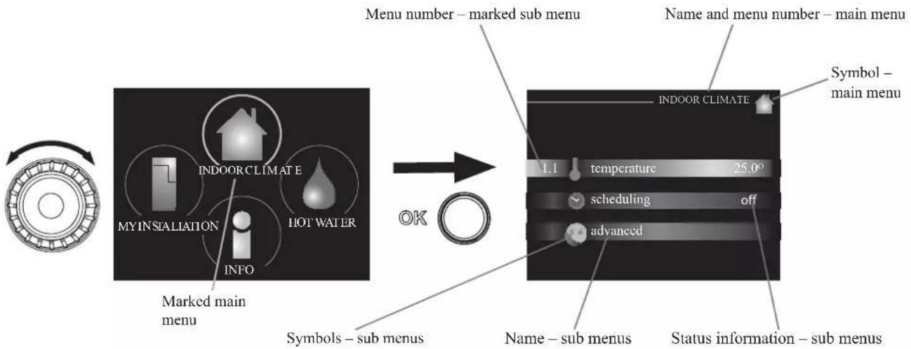 MITSUBISHI HMK60 - Symbols in the display - 7