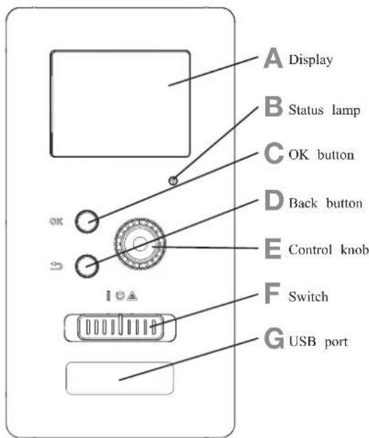 A Display B Status lamp C OK button D Back button E Control knob F Switch G USB port
