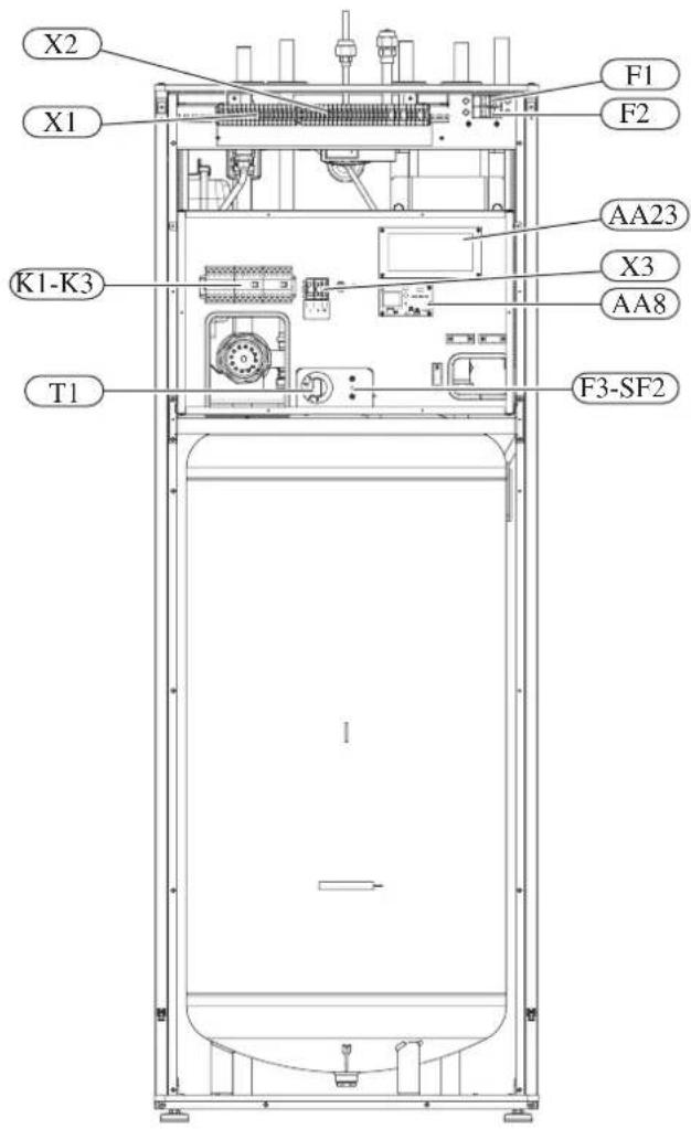 X2 X1 F1 F2 AA23 K1-K3 X3 AA8 T1 F3-SF2