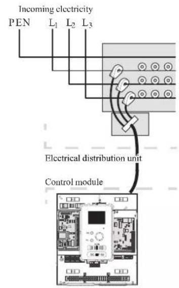 Incoming electricity PEN L1 L2 L3 Electrical distribution unit Control module