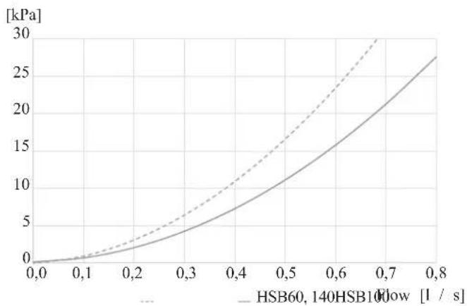 MITSUBISHI HMK60 - Pressure drop in indoor unit - 1