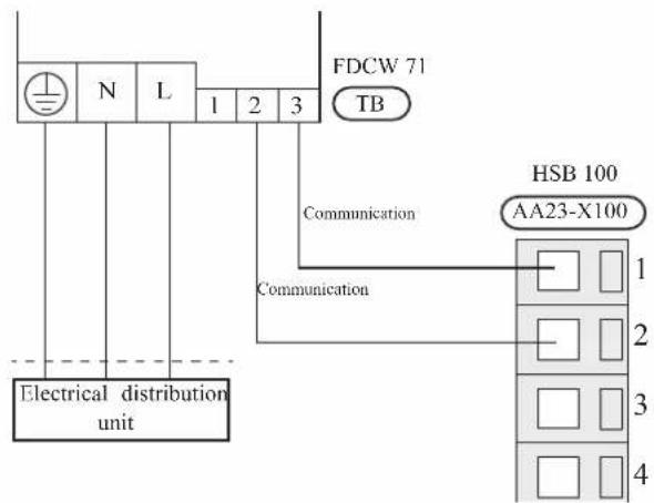 FDCW 71 TB N L 1 2 3 Electrical distribution unit Communication HSB 100 AA23-X100 1 2 3 4