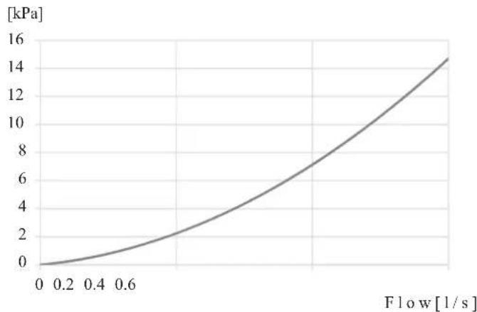 MITSUBISHI HMK60 - Pressure drop in indoor unit - 2