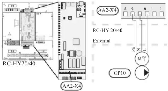 RC-HY20/40 AA2-X4 AA2-X4 RC-HY 20/40 External PE M GP10
