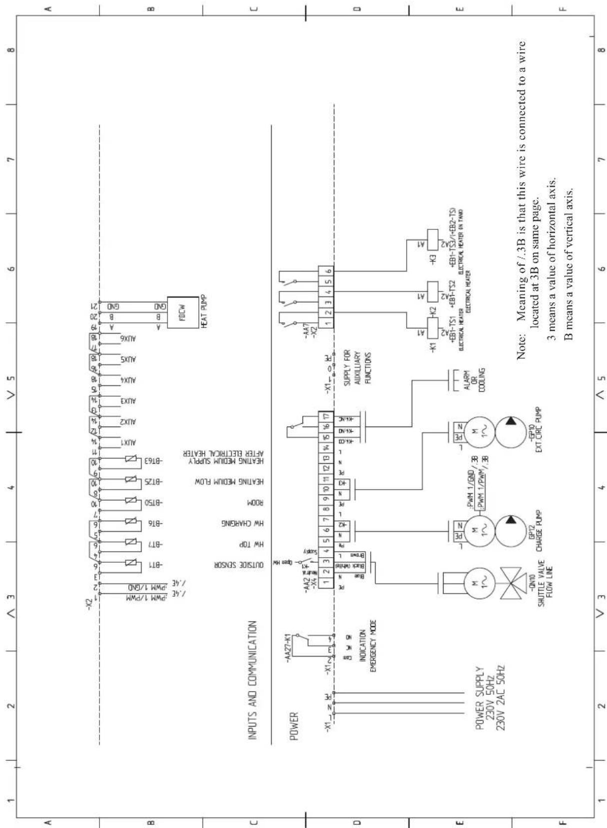 INPUTS AND COMMUNICATION A B C D E F 1 2 3 4 5 6 7 8 9 10 11 12 13 14 15 16 17 -XX2 / -AE / -AE PWM 1/PWM PWM 1/GND -BT1 -BT7 -BT6 -BT50 -BT25 -BTG3 AUX1 AUX2 AUX3 AUX4 AUX5 AUX6 A B GND FDCW HEAT PUMP POWER -AA27-K1 -XX1 -XX4 -XX2 -XX1 -XX2 -XX1 -XX2 -XX1 -XX2 -XX1 -XX2 -XX1 -XX2 -XX1 -XX2 -XX1 -XX2 -XX1 -XX2 -XX1 -XX2 -XX1 -XX2 -XX1 -XX2 -XX1 -XX2 -XX1 -XX1 -XX2 -XX1 -XX2 -XX1 -XX2 -XX1 -XX2 -XX1 -XX2 -XX1 -XX2 -XX1 -XX2 -XX1 -XX2 -XX1 -XX2 -XX1 -XX2 -XX1 -XX2 -XX1 -XX2 -XX0 -XX0 -XX0 -XX0 -XX0 -XX0 -XX0 -XX0 -XX0 -XX0 -XX0 -XX0 -XX0 -XX0 -XX0 -XX0 -XX0 -XX0 -XX0 -XX0 -XX0 -XX0 -XX0 -XX0 -XX0 -XX1 -AX1~ 3 4 5 6 7 8 9 10 11 12 13 14 15 16 17 Supply for auxiliary functions Blue Black white Brown L PA N K2 L PE N K3 PE N L 4K CD K4 ND K4 NC SUPPLY FOR AUXILIARY FUNCTIONS M 1~ L PE N M 1~ -PWM 1/GND / .3B -PWM 1/PWM / .3B -GP10 EXT.CIRC PUMP ALARM OR COOLING K1 A2 +EBI-TS1 +EBI-TS2 +EBI-TS3/(+EB2-TS) ELECTRICAL HEATER ELECTRICAL HEATER ON TAND K3 A1 - QN10 SHUTTLE VALVE FLOW LINE GP12 CHARGE PUMP GP10 EXT.CIRC PUMP K2 A3 +EBI-TS3/(+EB2-TS) ELECTRICAL HEATER ELECTRICAL HEATER ON TAND K4 A4 +EBI-TS3/(+EB2-TS) ELECTRICAL HEATER ELECTRICAL HEATER ON TAND K5 A5 +EBI-TS3/(+EB2-TS) ELECTRICAL HEATER ELECTRICAL HEATER ON TAND K6 A6 +EBI-TS3/(+EB2-TS) ELECTRICAL HEATER ELECTRICAL HEATER ON TAND K7 A7 +EBI-TS3/(+EB2-TS) ELECTRICAL HEATER ELECTRICAL HEATER ON TAND K8 A8 +EBI-TS3/(+EB2-TS) ELECTRICAL HEATER ELECTRICAL HEATER ON TAND K9 A9 +EBI-TS3/(+EB2-TS) ELECTRICAL HEATER ELECTRICAL HEATER ON TAND K10 A10 +EBI-TS3/(+EB2-TS) ELECTRICAL HEATER ELECTRICAL HEATER ON TAND K11 A11 +EBI-TS3/(+EB2-TS) ELECTRICAL HEATER ELECTRICAL HEATER ON TAND K12 A12 +EBI-TS3/(+EB2-TS) ELECTRICAL HEATER ELECTRICAL HEATER ON TAND K13 A13 +EBI-TS3/(+EB2-TS) ELECTRICAL HEATER ELECTRICAL HEATER ON TAND K14 A14 +EBI-TS3/(+EB2-TS) ELECTRICAL HEATER ELECTRICAL HEATER ON TAND K15 A15 +EBI-TS3/(+EB2-TS) ELECTRICAL HEATER ELECTRICAL HEATER ON TAND K16 A16 +EBI-TS3/(+EB2-TS) ELECTRICAL HEATER ELECTRICAL HEATER ON TAND K17 A17 +EBI-TS3/(+EB2-TS) ELECTRICAL HEATER ELECTRICAL HEATER ON TAND K18 A18 +EBI-TS3/(+EB2-TS) ELECTRICAL HEATER ELECTRICAL HEATER ON TAND K19 A19 +EBI-TS3/(+EB2-TS) ELECTRICAL HEATER ELECTRICAL HEATER ON TAND K20 A20 +EBI-TS3/(+EB2-TS) ELECTRICAL HEATER ELECTRICAL HEATER ON TAND K21 A21 +EBI-TS3/(+EB2-TS) ELECTRICAL HEATER ELECTRICAL HEATER ON TAND K22 A22 +EBI-TS3/(+EB2-TS) ELECTRICAL HEATER ELECTRICAL HEATER ON TAND K23 A23 +EBI-TS3/(+EB2-TS) ELECTRICAL HEATER ELECTRICAL HEATER ON TAND K24 A24 +EBI-TS3/(+EB2-TS) ELECTRICAL HEATER ELECTRICAL HEATER ON TAND K25 A25 +EBI-TS3/(+EB2-TS) ELECTRICAL HEATER ELECTRICAL HEATER ON TAND K26 A26 +EBI-TS3/(+EB2-TS) ELECTRICAL HEATER ELECTRICAL HEATER ON TAND K27 A27 +EBI-TS3/(+EB2-TS) ELECTRICAL HEATER ELECTRICAL HEATER ON TAND K28 A28 +EBI-TS3/(+EB2-TS) ELECTRICAL HEATER ELECTRICAL HEATER ON TAND K29 A29 +EBI-TS3/(+EB2-TS) ELECTRICAL HEATER ELECTRICAL HEATER ON TAND K30 A30 +EBI-TS3/(+EB2-TS) ELECTRICAL HEATER ELECTRICAL HEATER ON TAND K31 A31 +EBI-TS3/(+EB2-TS) ELECTRICAL HEATER ELECTRICAL HEATER ON TAND K32 A32 +EBI-TS3/(+EB2-TS) ELECTRICAL HEATER ELECTRICAL HEATER ON TAND K33 A33 +EBI-TS3/(+EB2-TS) ELECTRICAL HEATER ELECTRICAL HEATER ON TAND K34 A34 +EBI-TS3/(+EB2-TS) ELECTRICAL HEATER ELECTRICAL HEATER ON TAND K35 A35 +EBI-TS3/(+EB2-TS) ELECTRICAL HEATER ELECTRICAL HEATER ON TAND K36 A36 +EBI-TS3/(+EB2-TS) ELECTRICAL HEATER ELECTRICAL HEATER ON TAND K37 A37 +EBI-TS3/(+EB2-TS) ELECTRICAL HEATER ELECTRICAL HEATER ON TAND K38 A38 +EBI-TS3/(+EB2-TS) ELECTRICAL HEATER ELECTRICAL HEATER ON TAND K39 A39 +EBI-TS3/(+EB2-TS) ELECTRICAL HEATER ELECTRICAL HEATER ON TAND K40 A40 +EBI-TS3/(+EB2-TS) ELECTRICAL HEATER ELECTRICAL HEATER ON TAND K41 A41 +EBI-TS3/(+EB2-TS) ELECTRICAL HEATER ELECTRICAL HEATER ON TAND K42 A42 +EBI-TS3/(+EB2-TS) ELECTRICAL HEATER ELECTRICAL HEATER ON TAND K43 A43 +EBI-TS3/(+EB2-TS) ELECTRICAL HEATER ELECTRICAL HEATER ON TAND K44 A44 +EBI-TS3/(+EB2-TS) ELECTRICAL HEATER ELECTRICAL HEATER ON TAND K45 A45 +EBI-TS3/(+EB2-TS) ELECTRICAL HEATER ELECTRICAL HEATER ON TAND K46 A46 +EBI-TS3/(+EB2-TS) ELECTRICAL HEATER ELECTRICAL HEATER ON TAND K47 A47 +EBI-TS3/(+EB2-TS) ELECTRICAL HEATER ELECTRICAL HEATER ON TAND K48 A48 +EBI-TS3/(+EB2-TS) ELECTRICAL HEATER ELECTRICAL HEATER ON TAND K49 A49 +ABTOSO (INTC) Note: Meaning of/.3B is that this wire is connected to a wire located at 3B on same page. 3 means a value of horizontal axis. B means a value of vertical axis.