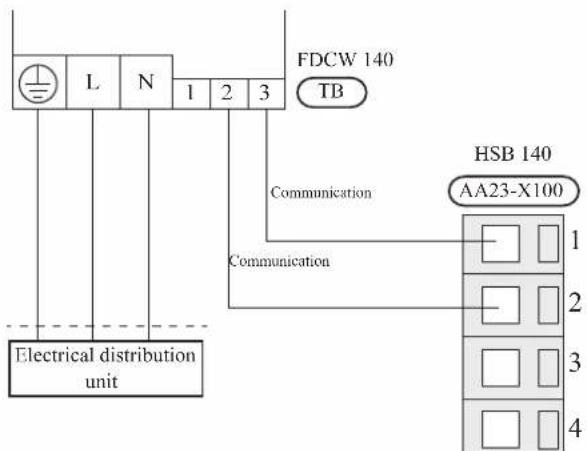FDCW 140 TB L N 1 2 3 Communication HSB 140 AA23-X100 1 2 3 4 Electrical distribution unit