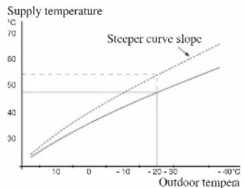 MITSUBISHI HMK60 - Curve coefficient - 1