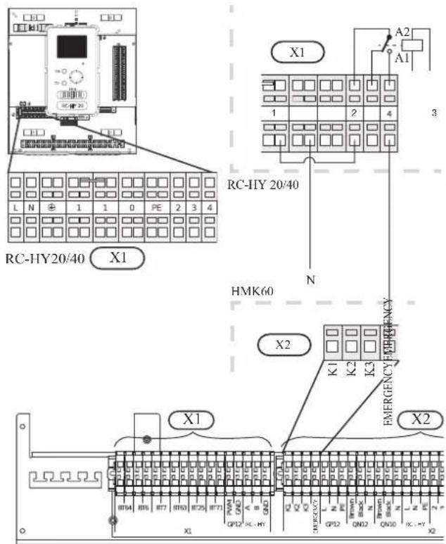 RC-HY20/40 X1 RC-IHY 20/40 HMK60 X2 EMERGENCY 5.0 FREQUENCY X1 X2
