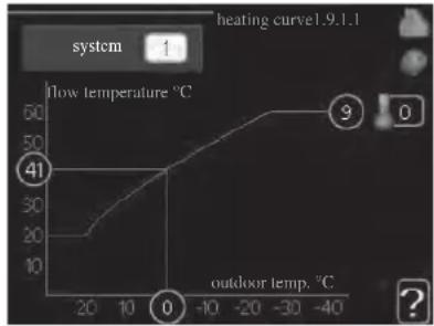 MITSUBISHI HMK60 - Heating/cooling curve setting - 1