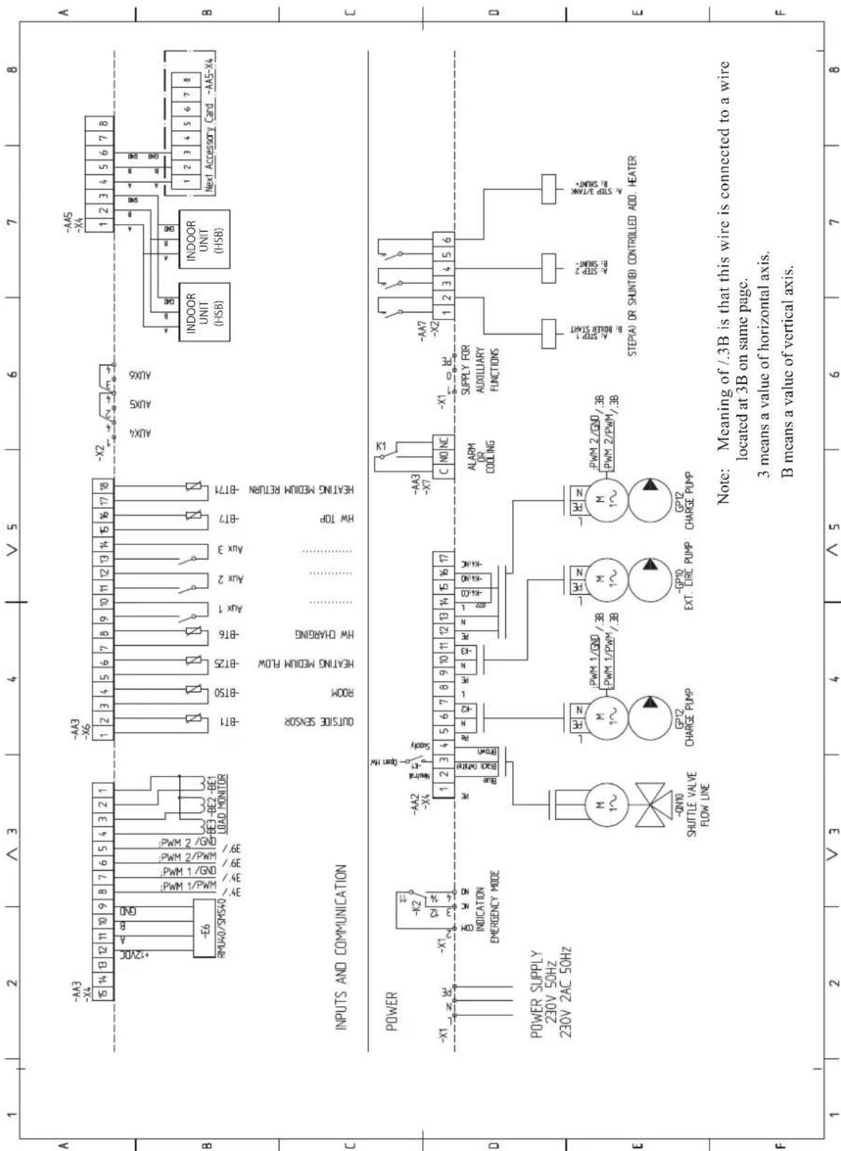 1 2 3 4 V 5 6 7 8 A -AA3 -X4 15 14 13 12 11 10 9 8 7 6 5 4 3 2 1 +2/DC A B GND -E6 RMU40/SMS40 3V / AWd/1 WNd 3V / DND/1 WNd 3V / HND/2 WNd 3V / N2/2 AWd BE3 -BE2 -BE1 LOAD MONITOR -AA3 -X6 1 2 3 4 5 6 7 8 9 10 11 12 13 14 15 16 17 18 -BT1 -BT50 -BT25 -BT6 -Aux 1 Aux 2 Aux 3 -BT7 -BT71 OUTSIDE SENSOR ROOM HEATING MEDIUM FLOW HW CHARGING HW TOP HEATING MEDIUM RETURN INDOOR UNIT (HSB) INDOOR UNIT (HSB) A B GND A B GND A B GND A B GND A B GND A B GND A B GND A B GND A B GND A B GND A B GND A B GND A B GND A B GND A B GND A B GND A B GND A B GND A B GND A B GND A B GND A B GND A B GND A B GND A B GND A B GND INPUTS AND COMMUNICATION C POWER -X1 -X2 -K2 ON INDICATION EMERGENCY MODE -AA2 -X4 Open HW Supply -EA3 -X7 C NO NC ALARM OR COOLING -X1 -X2 -EA7 -EA7 -X2 SUPPLY FOR AUXILIARY FUNCTIONS POWER SUPPLY 230V 50Hz 230V 2AC 50Hz M 1~ -QN10 SHUTTLE VALVE FLOW LINE GP12 CHARGE PUMP -PWM 1/GND/.3B -PWM 1/PWM/.3B -M 1~ -GP10 EXT. CIRC. PUMP -M 1~ -GP12 CHARGE PUMP -PWM 2/GND/.3B -PWM 2/PWM/.3B STEP(A) OR SHUNT(B) CONTROLLED ADD. HEATER Note: Meaning of/.3B is that this wire is connected to a wire located at 3B on same page. 3 means a value of horizontal axis. B means a value of vertical axis. A. STEP 1. B. ROLLER START A. STEP 2. B. SHUNT- A. STEP 3/TAWK B. SHUNT+