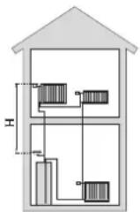 MITSUBISHI HMK60 - Initial pressure and max height difference - 1