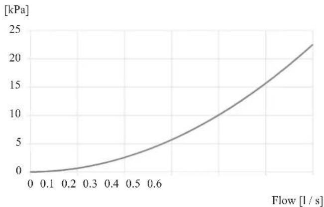 MITSUBISHI HMK60 - Pressure drop in indoor unit - 2