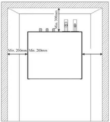 Min. 300mm Min. 200mm Min. 200mm
