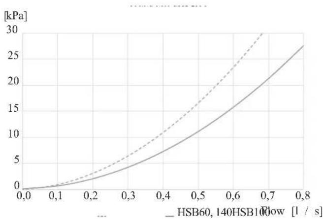 MITSUBISHI HMK60 - Pressure drop in indoor unit - 1