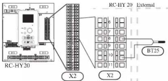 RC-HY 20 RC-HY 20 External X2 X2 BT25