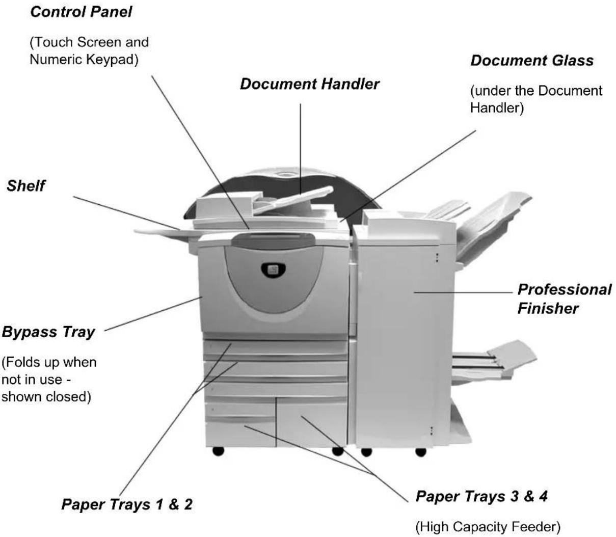 Control Panel (Touch Screen and Numeric Keypad) Document Handler Document Glass (under the Document Handler) Shelf Bypass Tray (Folds up when not in use - shown closed) Paper Trays 1 & 2 Professional Finisher Paper Trays 3 & 4 (High Capacity Feeder)
