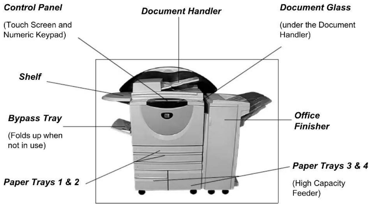 Control Panel (Touch Screen and Numeric Keypad) Shelf Bypass Tray (Folds up when not in use) Paper Trays 1 & 2 Document Handler Document Glass (under the Document Handler) Office Finisher Paper Trays 3 & 4 (High Capacity Feeder)