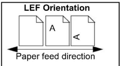 LEF Orientation A < Paper feed direction