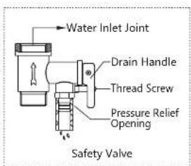 Water Inlet Joint Drain Handle Thread Screw Pressure Relief Opening Safety Valve