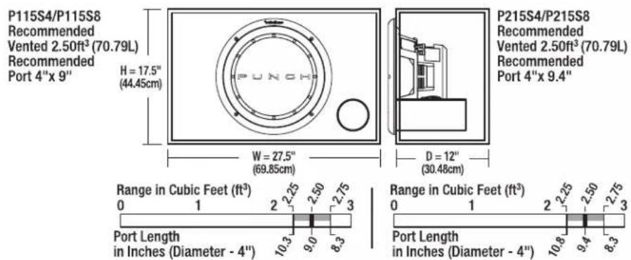 P115S4/P115S8 Recommended Vented 2.50ft³ (70.79L) Recommended Port 4"x 9" H = 17.5" (44.45cm) P215S4/P215S8 Recommended Vented 2.50ft³ (70.79L) Recommended Port 4"x 9.4" W = 27.5" (69.85cm) D = 12" (30.48cm) Range in Cubic Feet (ft³) 0 1 2 2.25 2.50 2.75 Port Length in Inches (Diameter - 4") 10.3 9.0 8.3 Range in Cubic Feet (ft³) 0 1 2 2.25 2.50 2.75 Port Length in Inches (Diameter - 4") 10.8 9.4 8.3