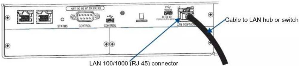 NET 00 60 RF SIX 3X 2X STATUS CONTROL CONTROL LAN 100/1000 Cable to LAN hub or switch LAN 100/1000 (RJ-45) connector