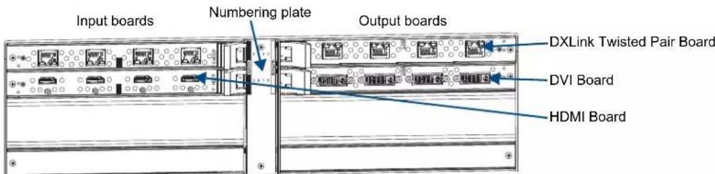 Input boards Numbering plate Output boards DXLink Twisted Pair Board DVI Board HDMI Board