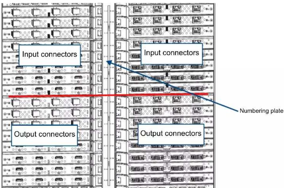 Input connectors Input connectors Numbering plate Output connectors Output connectors