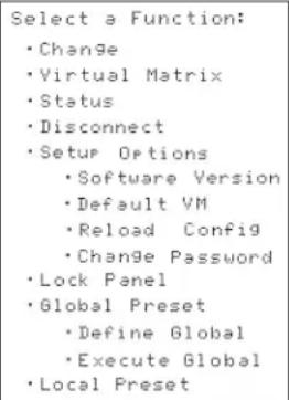 Select a Function: • Change • Virtual Matrix • Status • Disconnect • Setup Options • Software Version • Default VM • Reload Config • Change Password • Lock Panel • Global Preset • Define Global • Execute Global • Local Preset