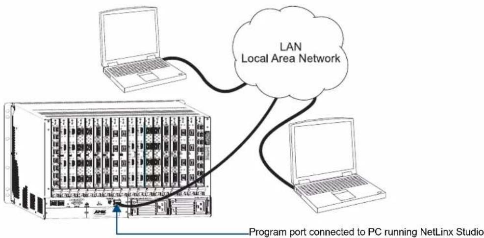 AMX DGX-I-DXF-SMD - System Setup Overview - 2