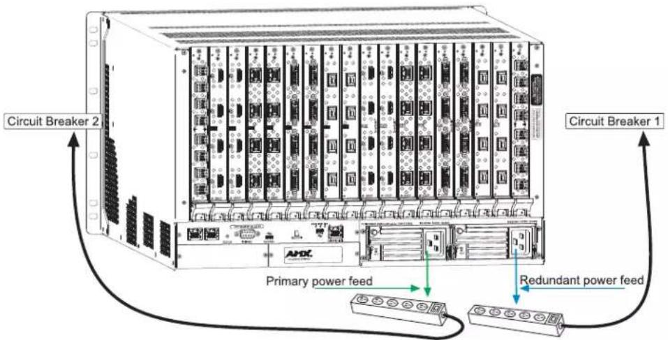 Circuit Breaker 2 AHX Primary power feed Redundant power feed Circuit Breaker 1