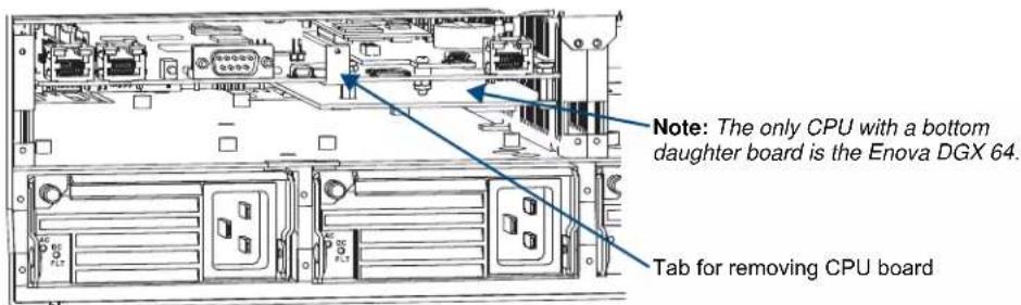 Note: The only CPU with a bottom daughter board is the Enova DGX 64. Tab for removing CPU board
