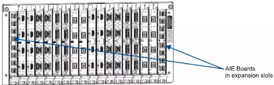 AIE Boards in expansion slots