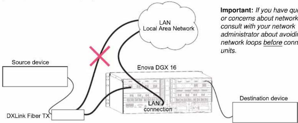 AMX DGX-I-DXF-MMS - Example - 1