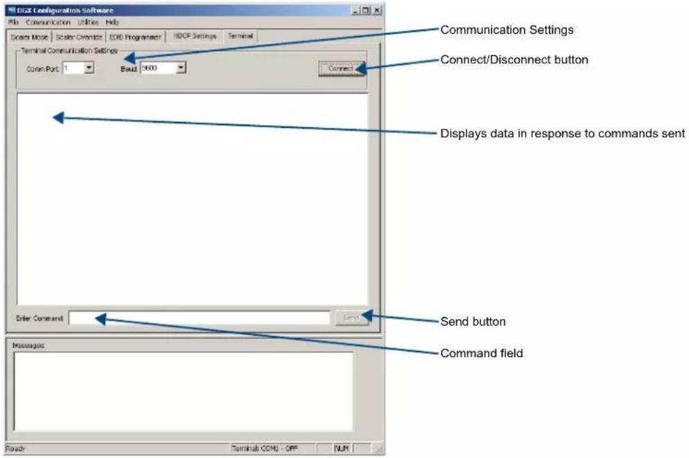 EIDX Configuration Software File Communication Utilities Help Scaler Mode Scaler Overwrite EDD Programmer HDCP Settings Terminal Terminal Communication Settings Com Port 1 Baut 0000 Connect Connect/Disconnect button Displays data in response to commands sent Enter Command Send Send button Messages Command field Read: Terminal COM - OFF NUM