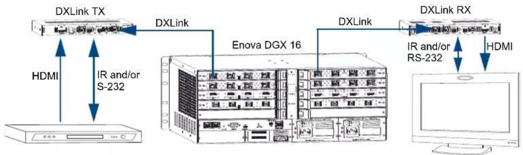 AMX DGX-I-DXF-MMS - Serial Data Transfer and IR Flow Control - 1
