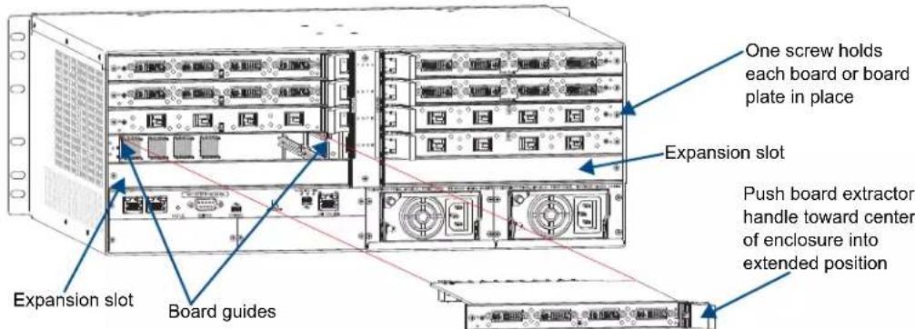 One screw holds each board or board plate in place Expansion slot Push board extractor handle toward center of enclosure into extended position Expansion slot Board guides