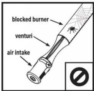 blocked burner venturi air intake