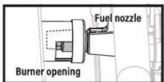 Fuel nozzle Burner opening